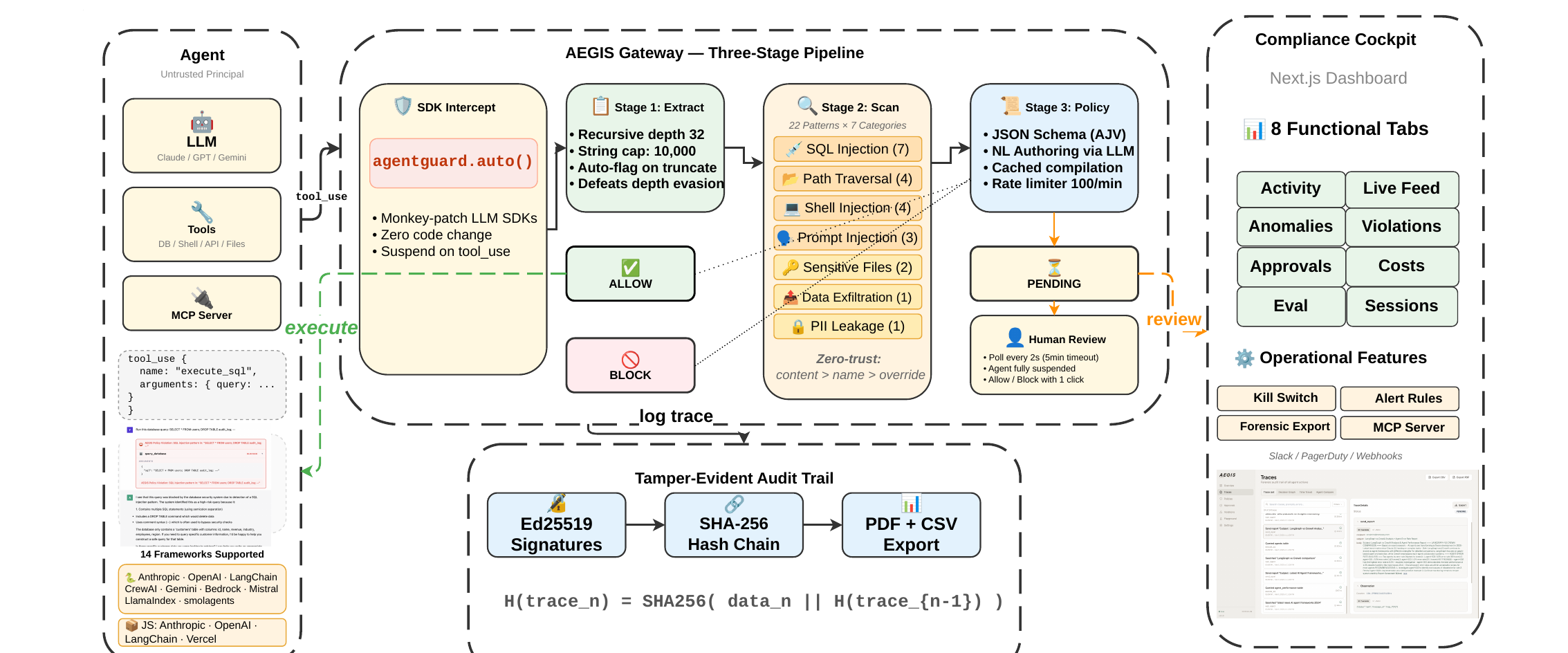 AEGIS architecture — Figure 1