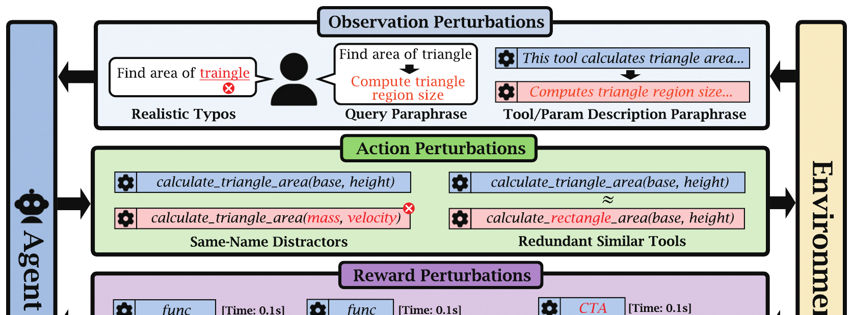 When Simulation Lies: A Sim-to-Real Benc — figure
